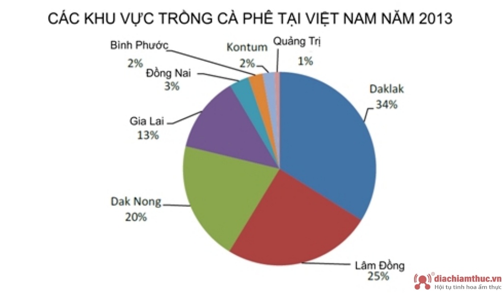 Các Vùng Trồng Cà Phê Ở Việt Nam