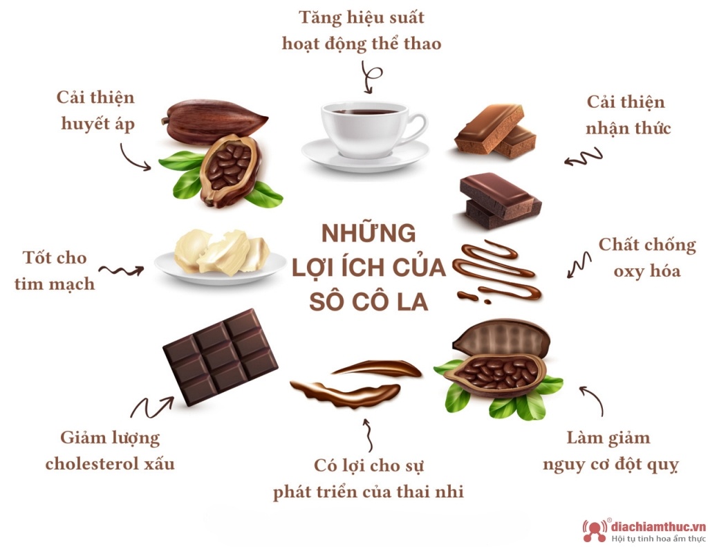 Tác dụng của socola