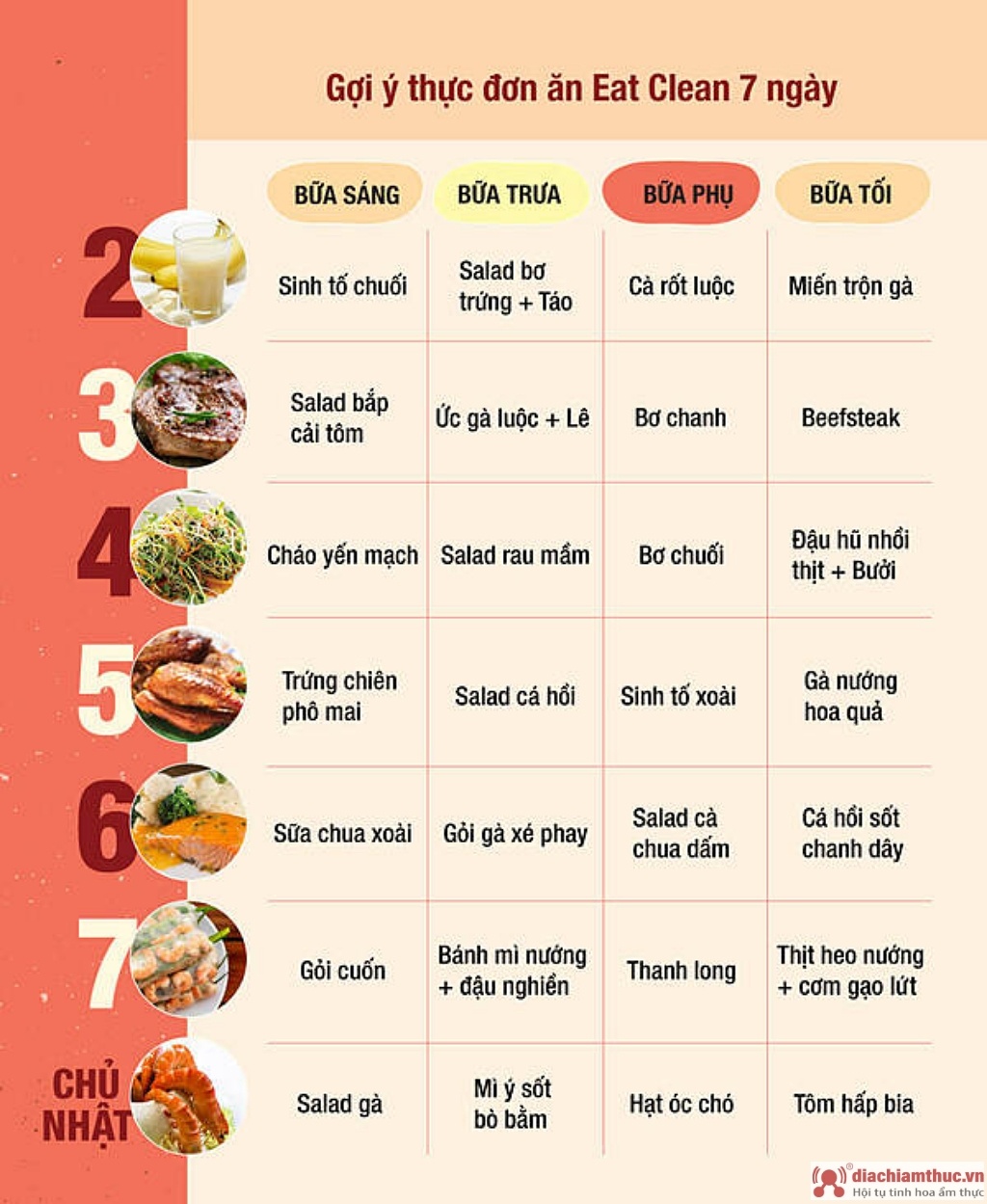 Thực đơn eat clean 7 ngày