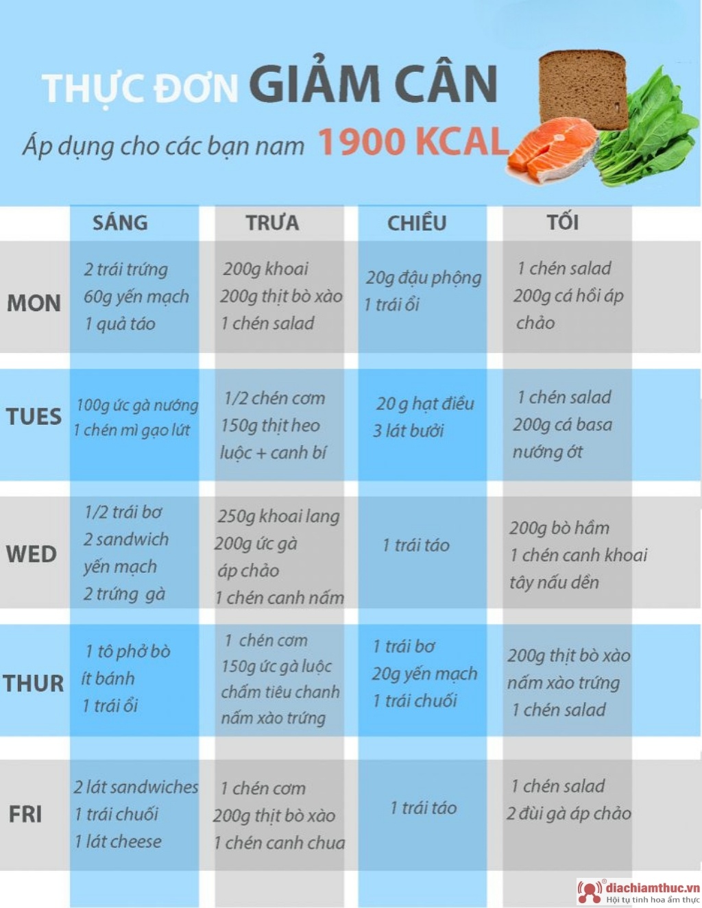 Thực đơn healthy giảm cân 7 ngày tăng cơ