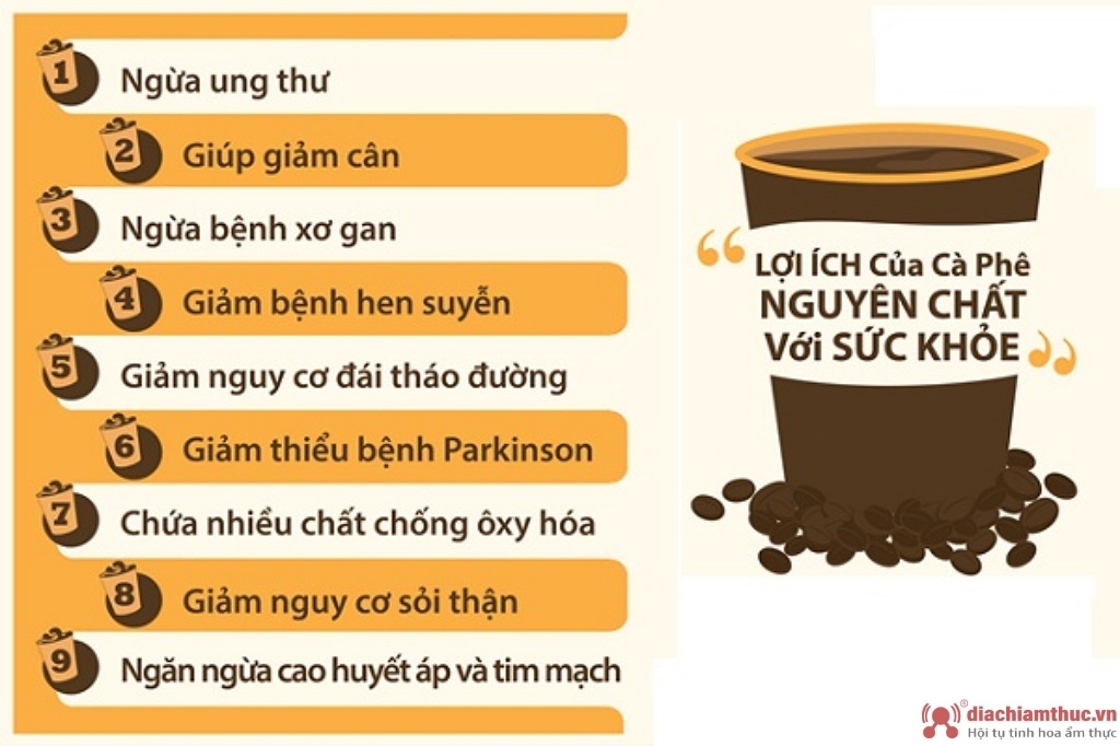 lợi ích của cafe