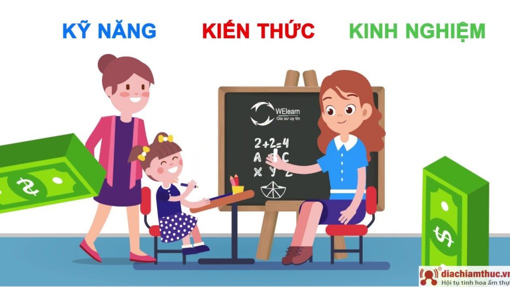 Công ty gia sư Đức Minh