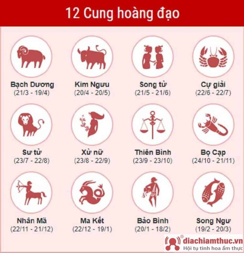 12 cung hoàng đạo sẽ tương ứng với 12 tháng