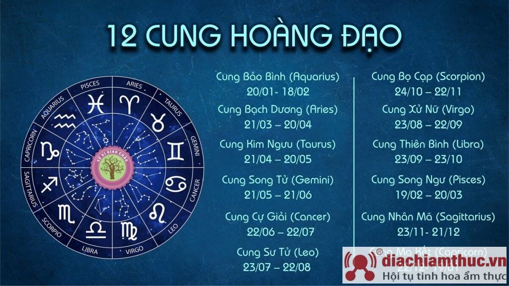 Ý nghĩa của các cung Hoàng Đạo