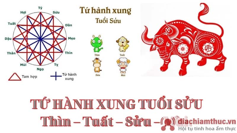 Tứ hành xung thìn tuất sửu mùi