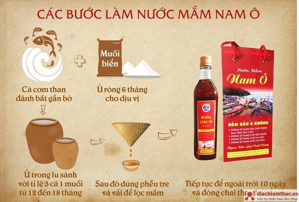 Quy trình làm nước mắm